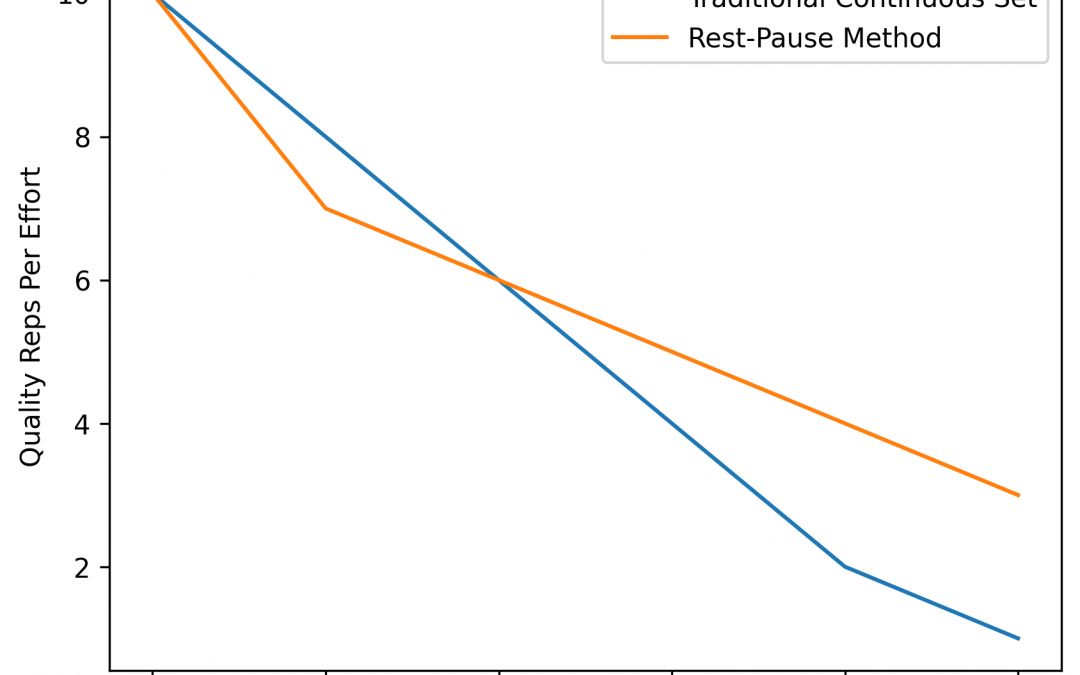 The Rest-Pause Method: Build Strength & Muscle Without Longer Workouts